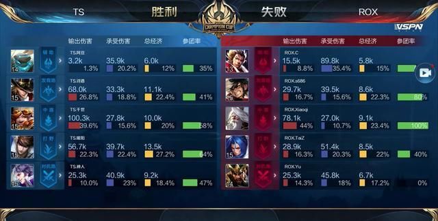 点的站位上